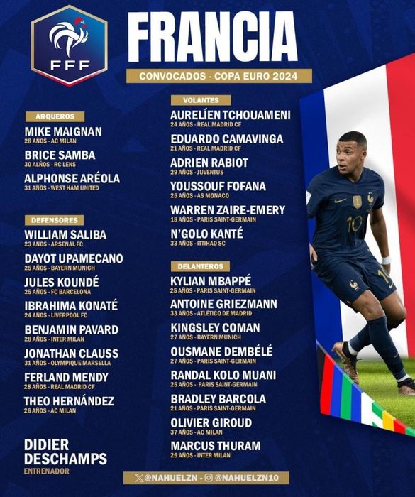 Đội hình Pháp tham dự Euro 2024: Ngôi sao dẫn đầu là Mbappe