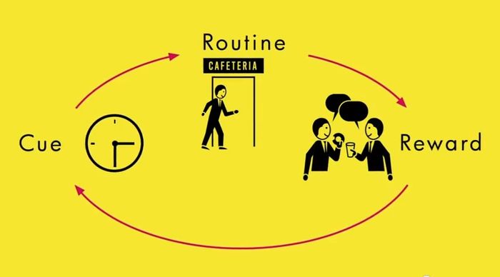 Quyền lực tiềm ẩn của thói quen