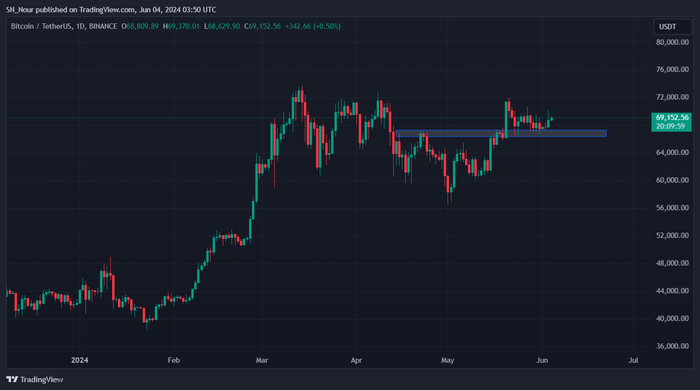 100k-bitcoin-tang