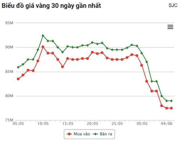 Nguồn: Công ty CP Dịch vụ trực tuyến Rồng Việt VDOS - Cập nhật lúc 06:47 (05/06/2024).