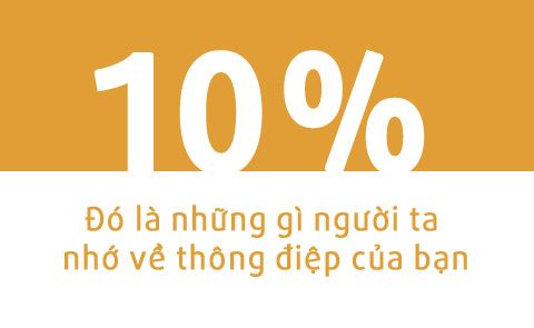 Khi khách hàng lãng quên hầu hết nội dung, bạn cần hành động thế nào?