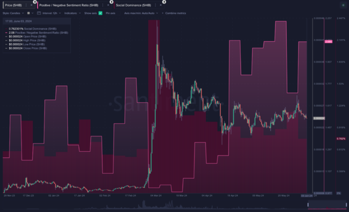 Nhà đầu tư altcoin