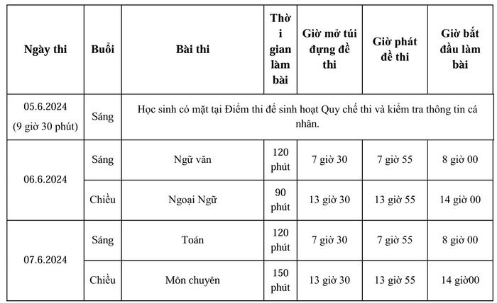 Lịch thi lớp 10 tại TPHCM. Ảnh: Sở GDĐT TPHCM