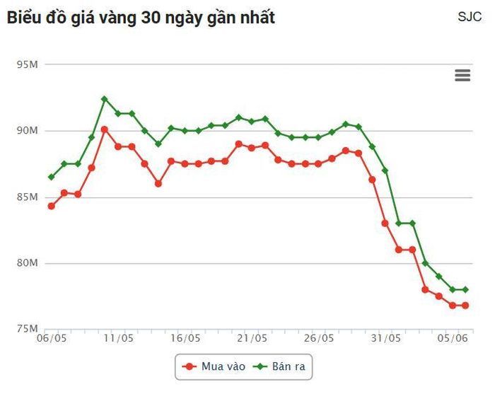 Nguồn: Công ty CP Dịch vụ trực tuyến Rồng Việt VDOS - Cập nhật vào lúc 06:16 ngày 06/06/2024