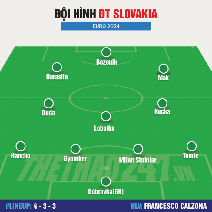 Đội hình mạnh nhất của Slovakia tham dự Euro 2024: Milan Skriniar và đồng đội 476311