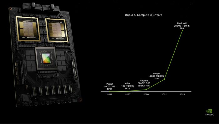 Dường như Nvidia đang đối đầu với nguyên lý này bằng những động thái khôn ngoan.