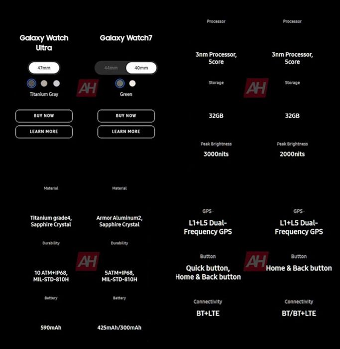 Rò rỉ thông tin về cấu hình của dòng Galaxy Watch7