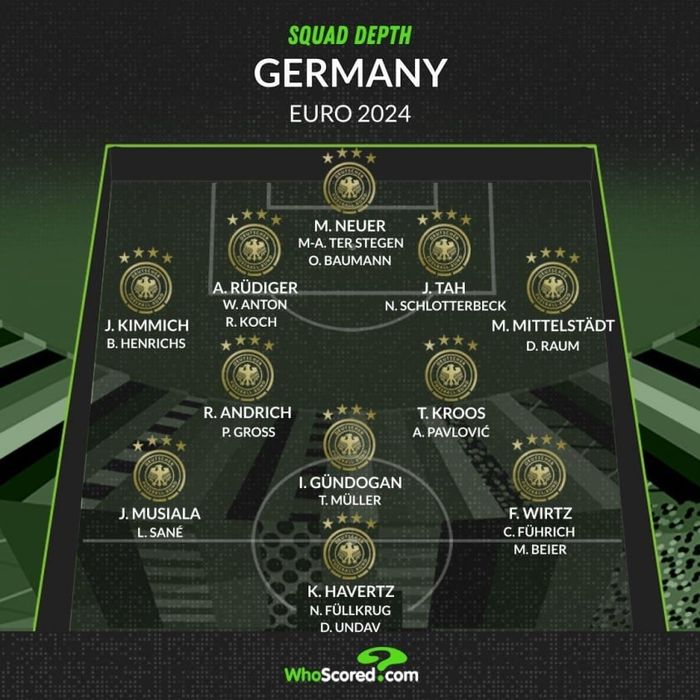 ĐỘI TUYỂN ĐỨC CHÍNH THỨC XÁC ĐỊNH 26 CẦU THỦ THAM GIA EURO 2024
