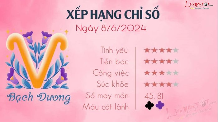 Tư vấn hàng ngày 8/6/2024 cho 12 cung hoàng đạo - Bạch Dương