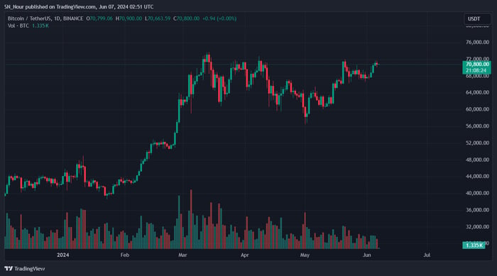 btc-khai-thác