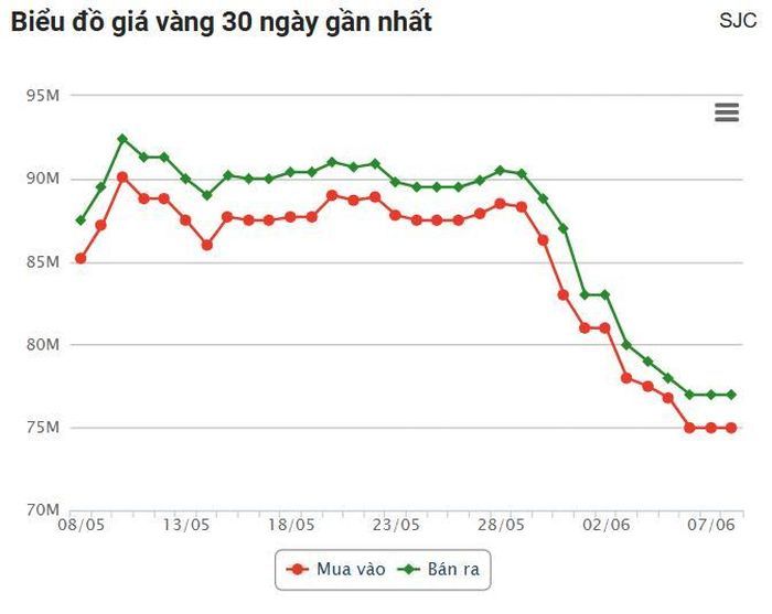 Nguồn: Dịch vụ trực tuyến Rồng Việt VDOS - Cập nhật lúc 06:25 (08/06/2024)