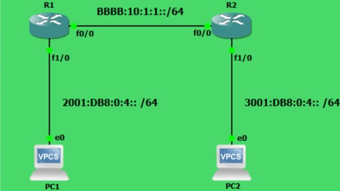  ACL IPv6 trong bảo mật mạng