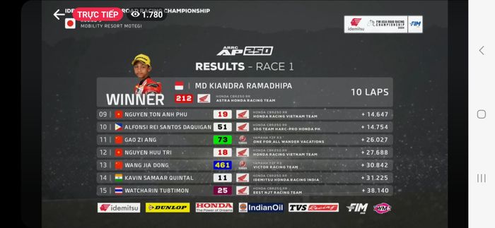 Race 1 của ARRC 2024 2.jpg