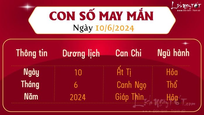 Số may mắn hôm nay 10/6/2024