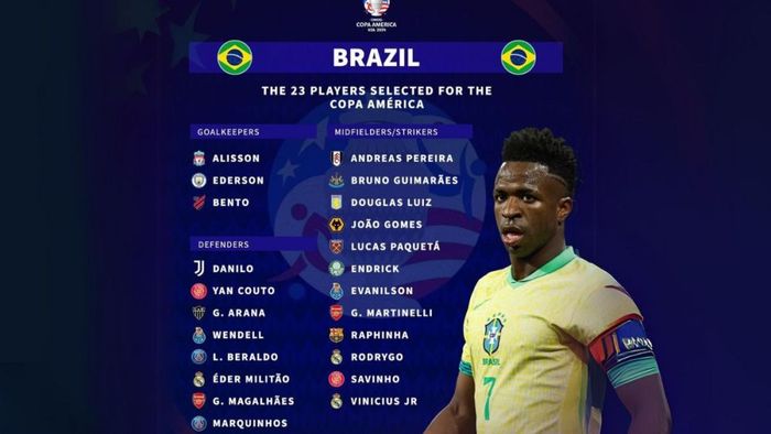 Giới thiệu đội hình Brazil Copa America 2024