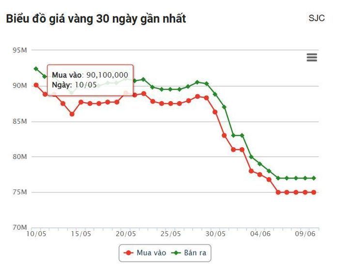 Nguồn: Công ty CP Dịch vụ trực tuyến Rồng Việt VDOS - Cập nhật lúc 06:47 (10/06/2024)