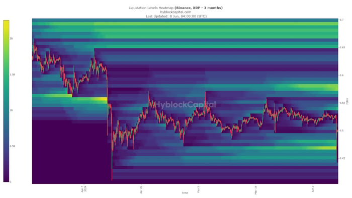 xrp-tăng