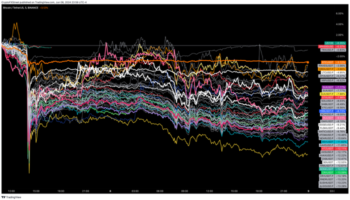 btc-giam