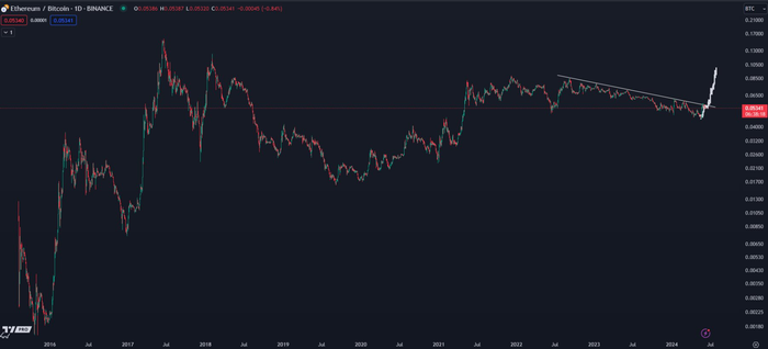 ETH-altcoin