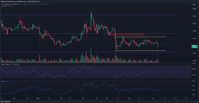 xrp-tăng