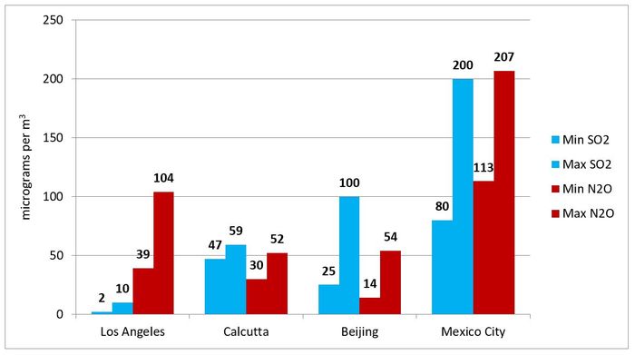 ielts-writing-task-1-bar-chart-sample-1