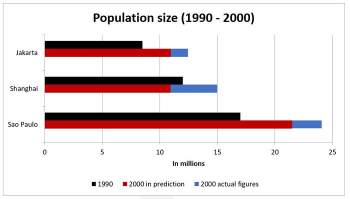 bao-mau-ielts-writing-task-1-bar-chart-05