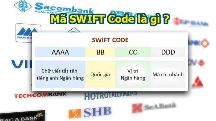 Mã Swift code Vietcombank là gì?