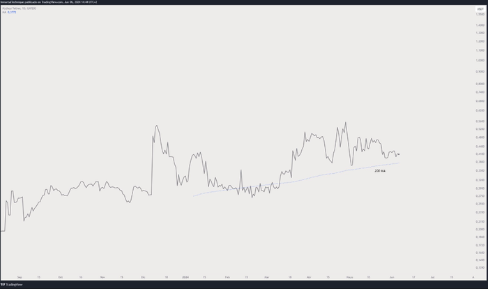 altcoin-floki