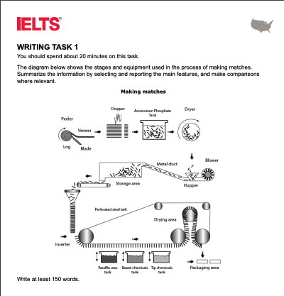 phương pháp viết IELTS