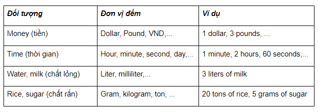 ielts-writing-task-1-band-5-5-sample-de-bai-bang