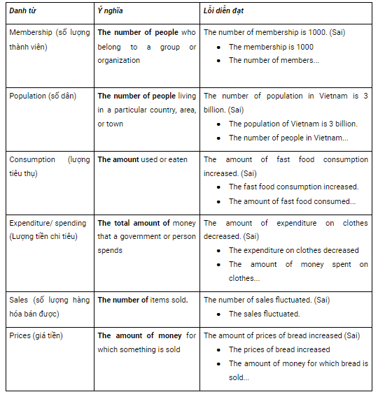 ielts-writing-task-1-band-5-5-sample-cong-thuc-2