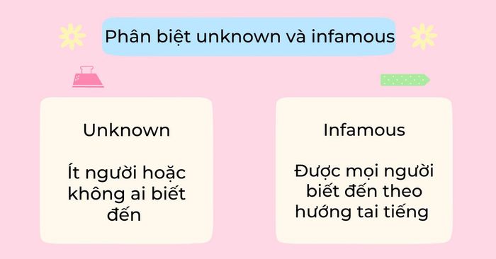 So sánh giữa Unknown và Infamous