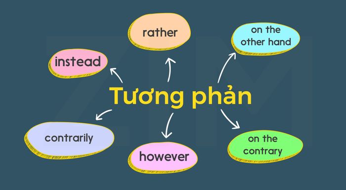 các loại trạng từ tương phản