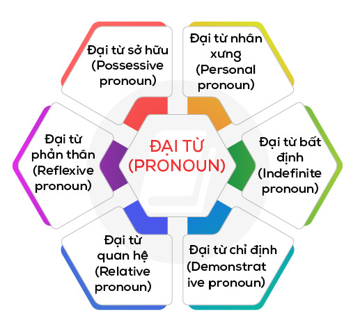 toeic-reading-part-5-6-pronouns-distinguishing