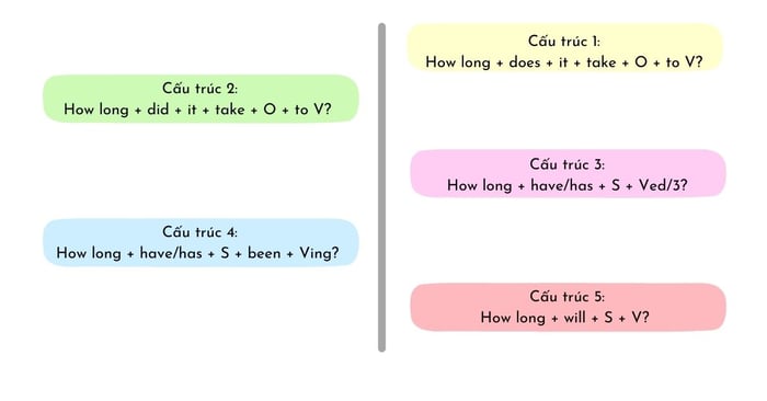 structure of how long