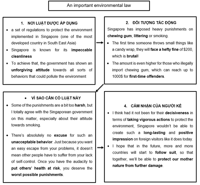 learning-vocabulary-on-the-topic-of-nature-and-environment-part-2-detailing-an-important-environmental-law-summary