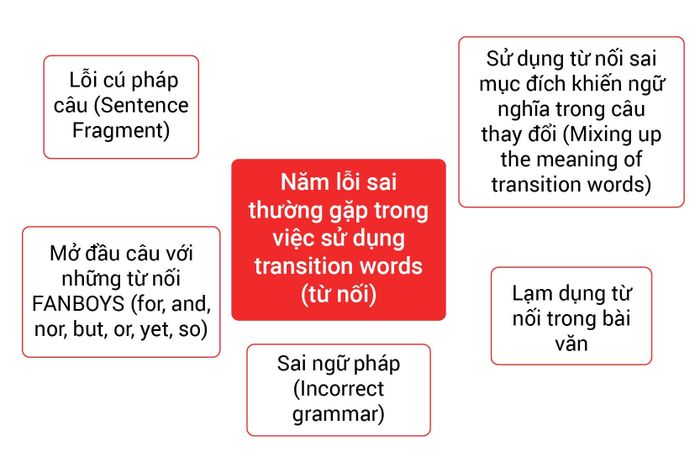 từ nối chuyển tiếp-tu-noi-01