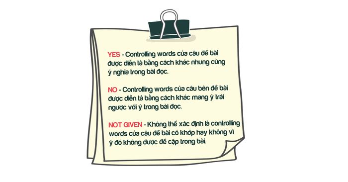 dạng-bai-yes-no-not-given-03