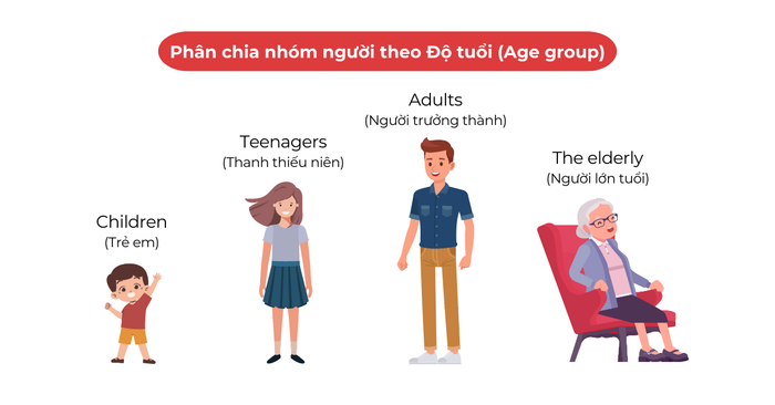 Phân loại nhóm người theo Độ tuổi (Age group)