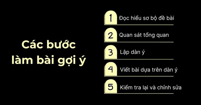 Các bước thực hiện bài Map Present and Future