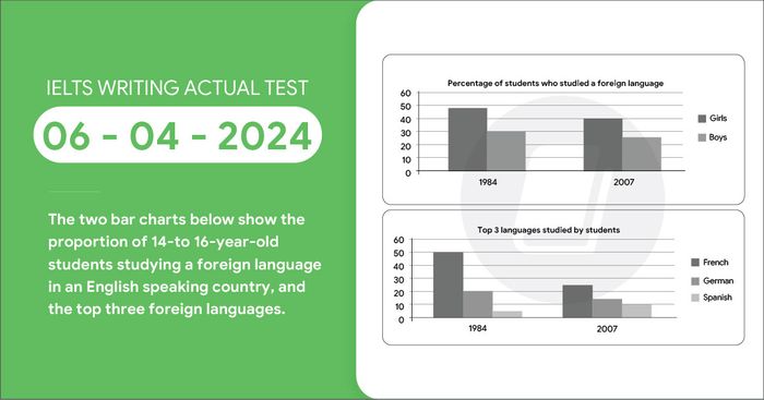 giai de ielts writing task 1 va task 2 ngay 06042024