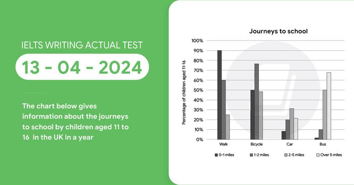 giai bai ielts writing task 1 va task 2 ngay 13042024