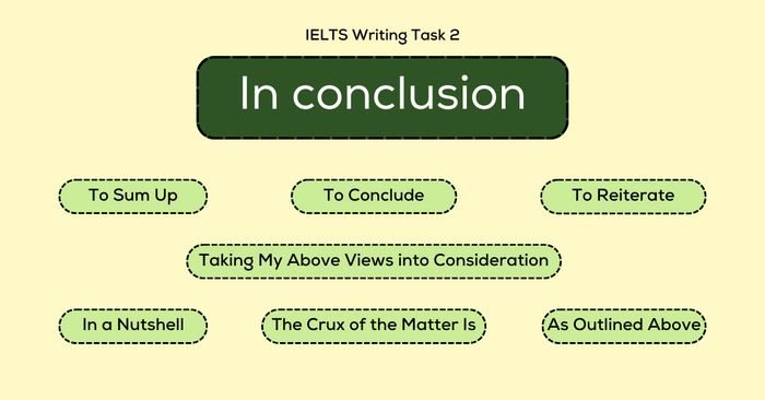 Các cụm từ thay thế cho In conclusion phổ biến trong IELTS Writing Task 2