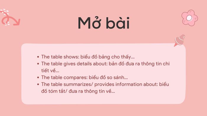 Opening vocabulary for IELTS Writing Task 1 Table