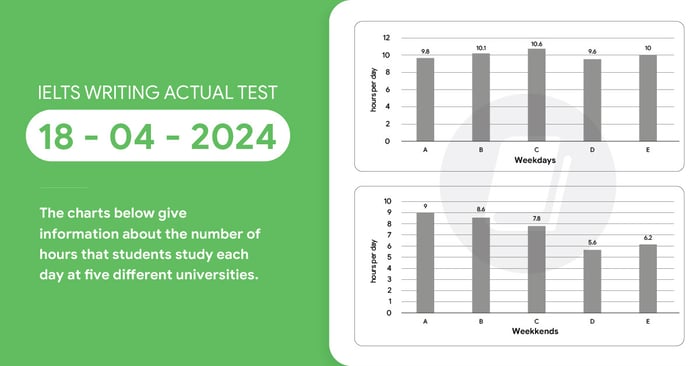 giai de ielts writing task 1 va task 2 ngay 18042024