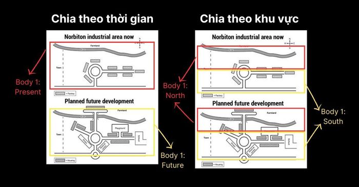 Cách phân đoạn thân bài theo thời gian và khu vực