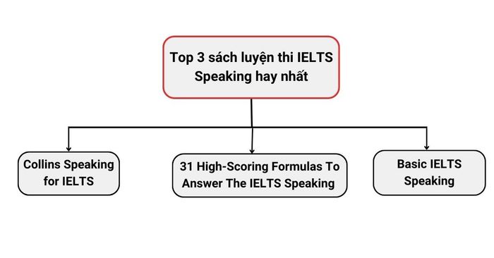 tài liệu ôn luyện chủ đề ielts speaking