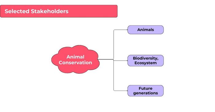 các stakeholders đã lựa chọn