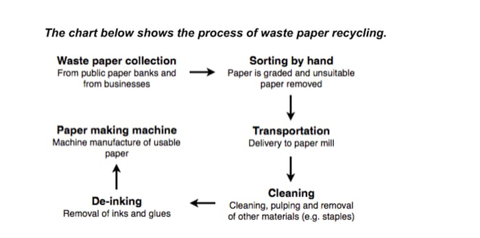 Process Manufactured - Quy trình nhân tạo được tiến hành