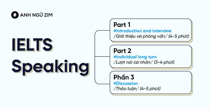 chủ đề ielts speaking part 2